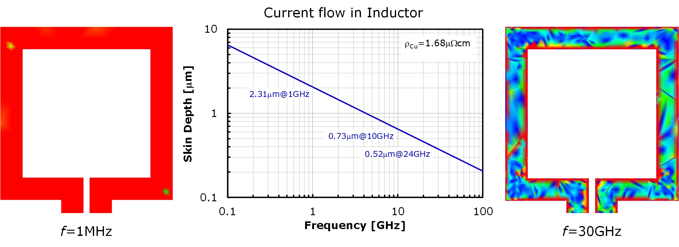 current flow in inductor
